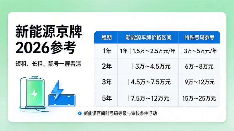 闲置指标交易趋势