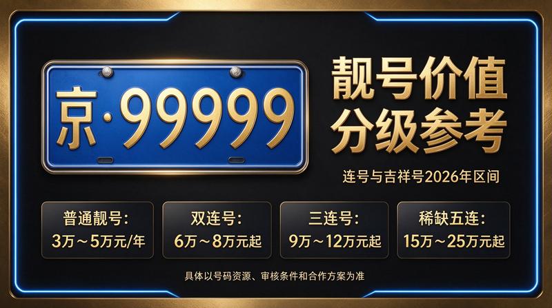 2026年京牌指标最新市场报价示意图